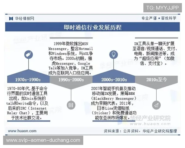 ag视讯集团在线娱乐平台引领行业创新发展新趋势不断拓展全球市场的战略布局分析 ag视讯集团在线娱乐平台引领行业创新发展新趋势不断拓展全球市场的战略布局分析